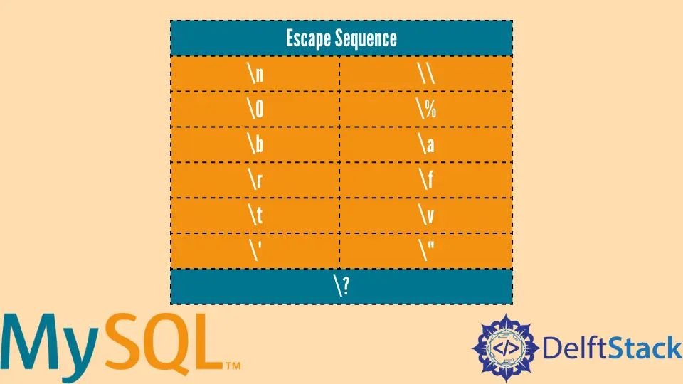 How to Escape Sequences in MySQL