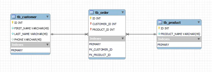 introduction to the mysql composite key - erd