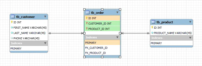 mysql 組合鍵介紹——高亮複合主鍵