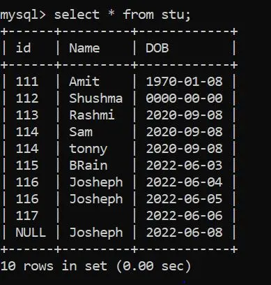 List of Entries in the Table