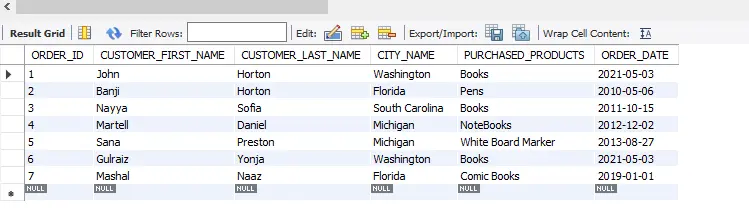 mysql with 句-テーブルデータの表示