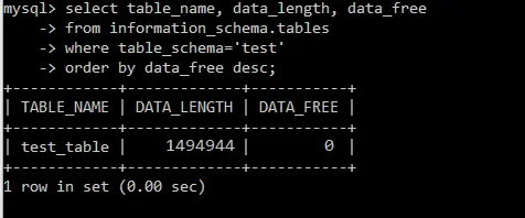 optimizar tablas y bases de datos en mysql - tabla optimizada