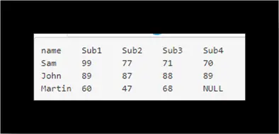 mysql 中的資料透視表-case 語句