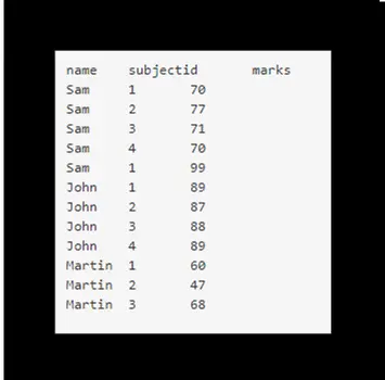 tableau croisé dynamique dans mysql - exemple