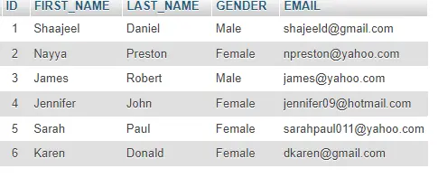 rechercher des occurrences de chaîne dans la base de données mysql - données de la table des étudiants phpmyadmin