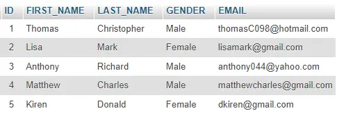 rechercher des occurrences de chaîne dans la base de données mysql - données de la table des enseignants phpmyadmin