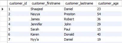 select top n rows in mysql - customer data