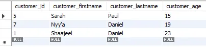 select top n rows in mysql - three young customer