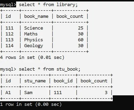 registros insertados en las tablas para mostrar el escenario