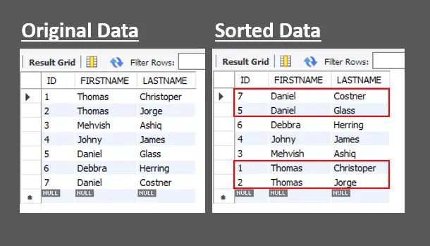 use of the order by clause with multiple columns in mysql - output one