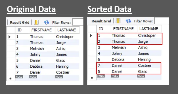 use of the order by clause with multiple columns in mysql - output two