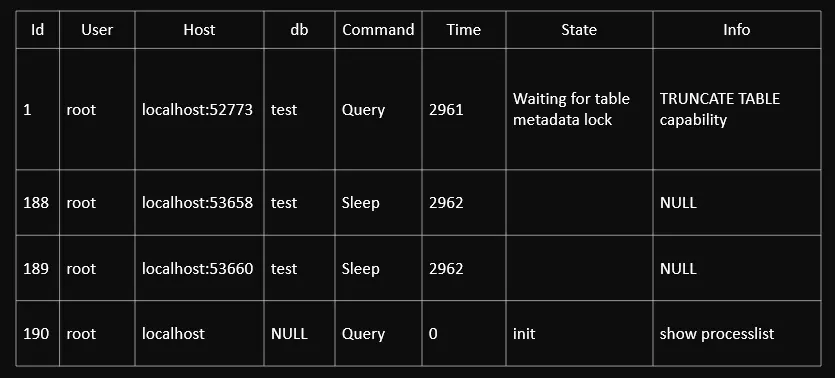 waiting for a table metadata lock - processlist