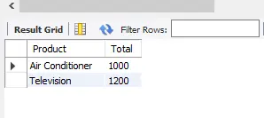 where vs having in mysql - having clause output two