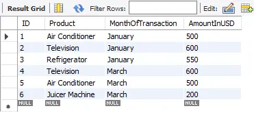 where vs having in mysql - transactions data