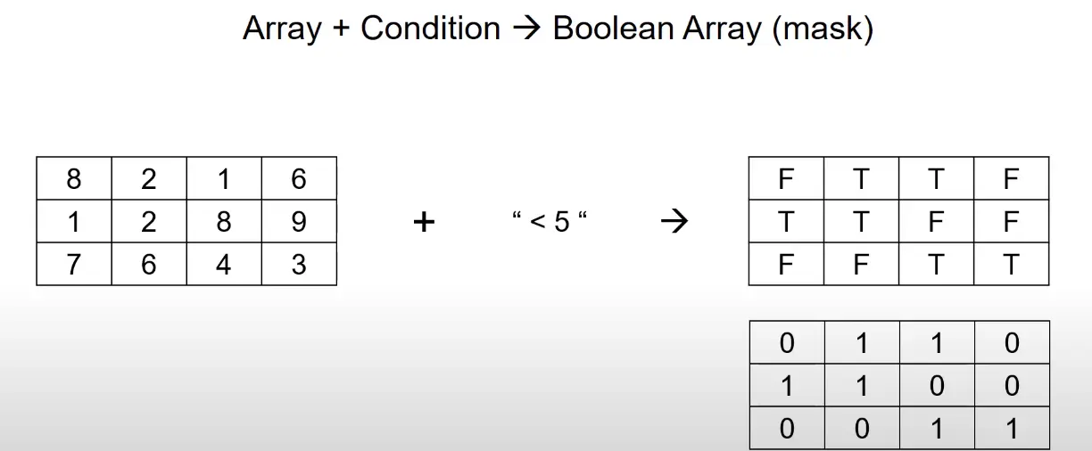 Boolean Array Mask