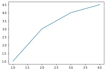 곡선 곡률