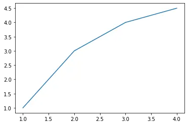 curve curvature