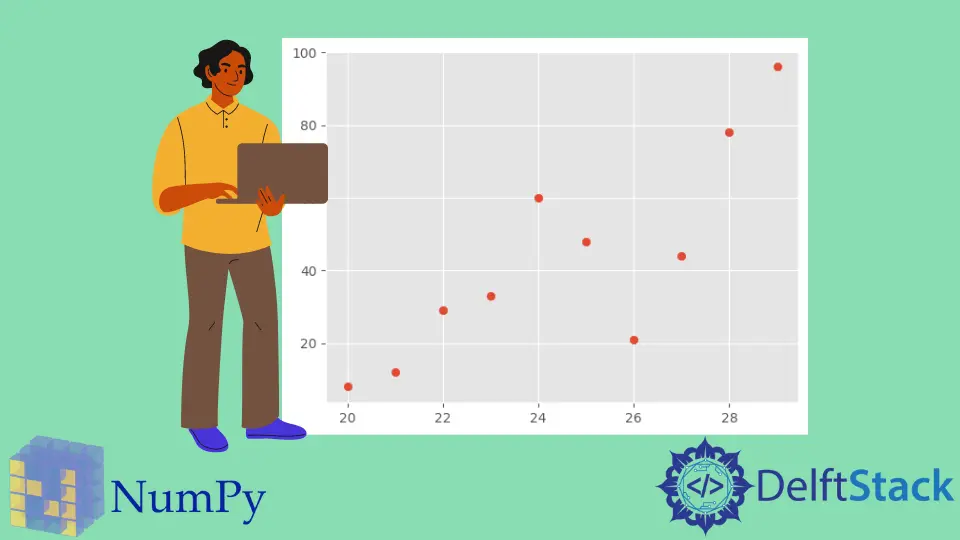 NumPy Correlation Function