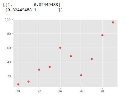 NumPy Correlation Function