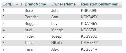 Updated Database Table