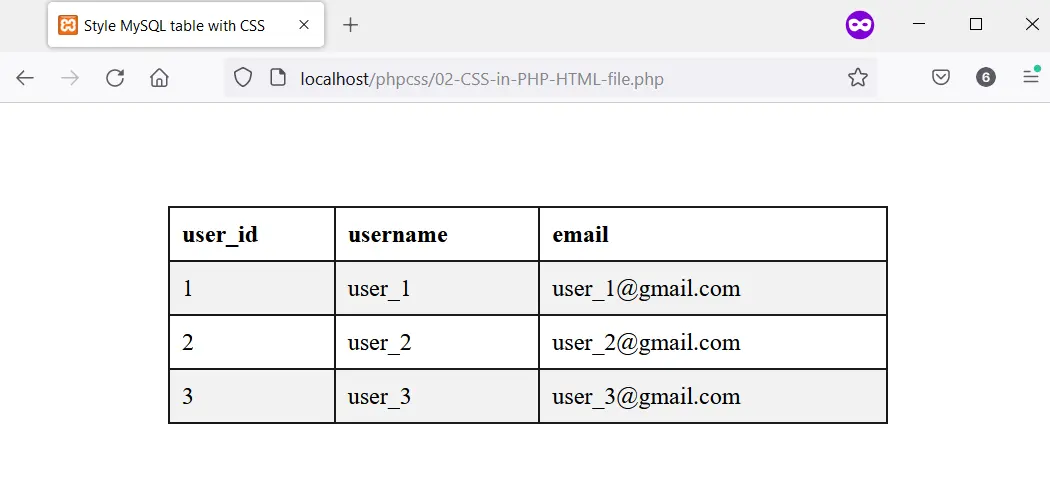 CSS でスタイル設定された PHP テーブル