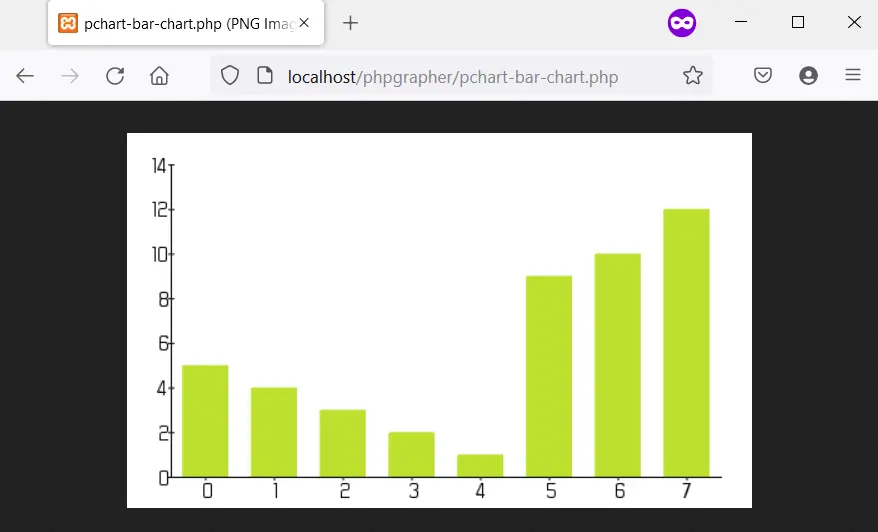 Un gráfico de barras dibujado con pChart