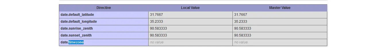 PHP Info Timezone