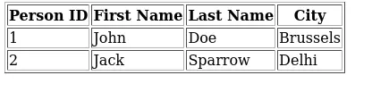 Fetch the Data and Tabulate them in HTML Table