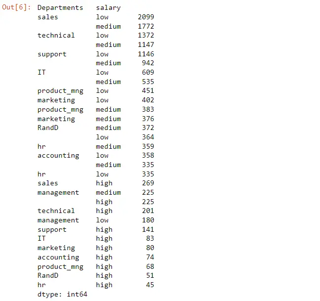 value_counts を適用