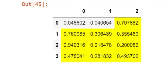 Conditional Formatting Using applymap Attribute