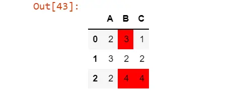 Conditional Formatting Using style Attribute