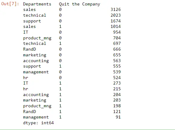 Convert Frequency Into Percentage