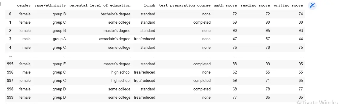 Dataset of the CSV file