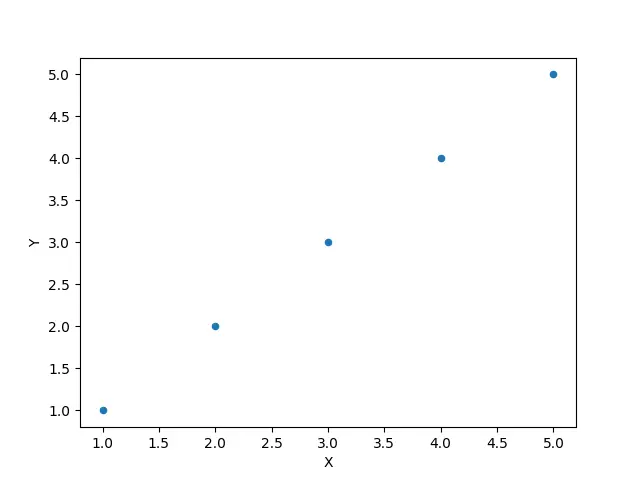 Pandas DataFrame DataFrame.plot.scatter() 函式