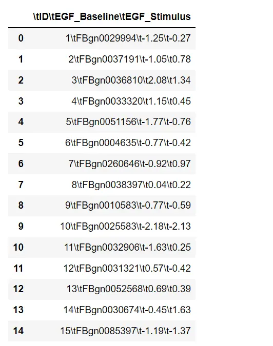 Load TSV file into a Pandas DataFrame_2