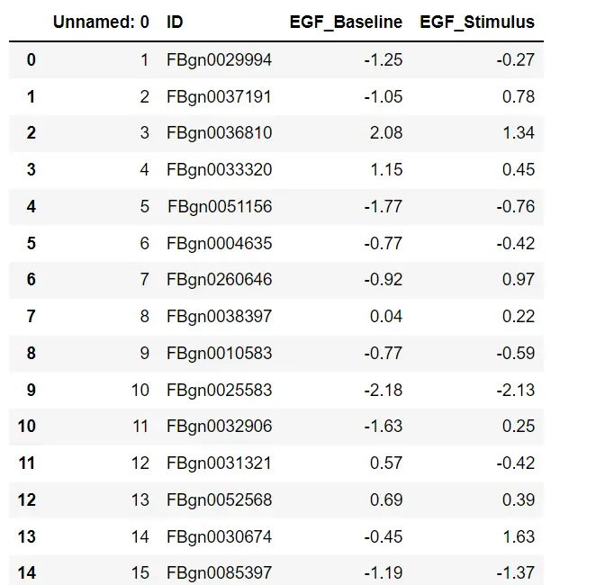 Pass the Head in the read.csv Method