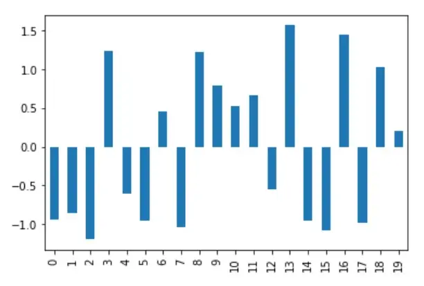 Mean Normalization - After Normalization