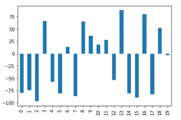 Mean Normalization - Before Normalization