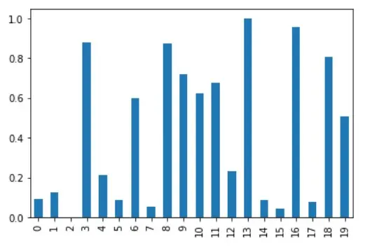 Min-Max Normalization - After Normalization