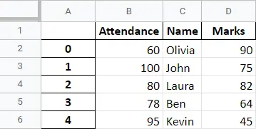 Pandas DataFrame to_excel