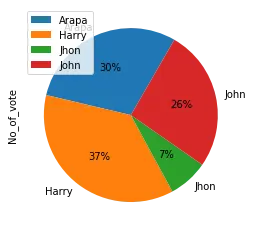 Pie Chart With Startangle