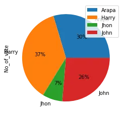 Pie Chart With Percentage