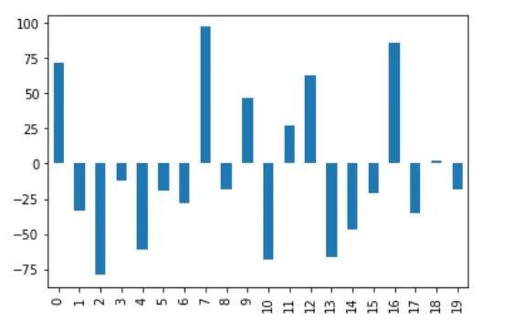 Quantilnormalisierung - nach der Normalisierung