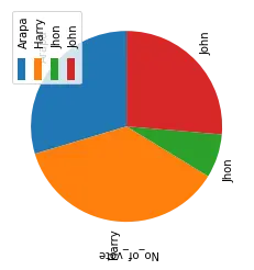 Simple Pie Chart