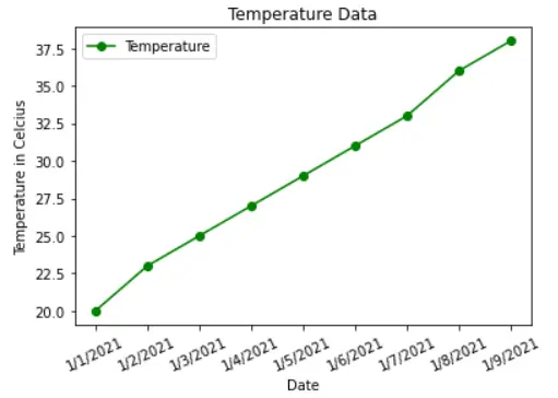 Gráfico de línea única