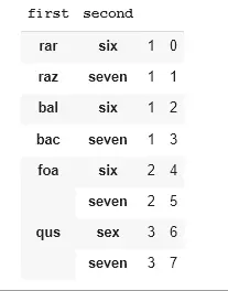 Split Column by Comma in Python