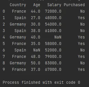 How to Add Metadata to Pandas Data Frame