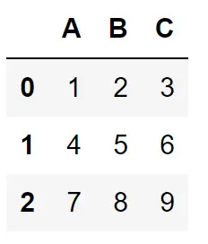 apply a function to dataframe column