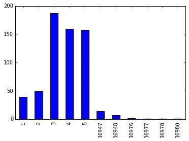 bar graph