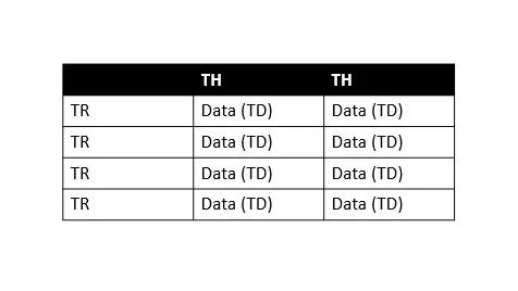 How to Scrape HTML Tables Into a Data Frame Using BeautifulSoup